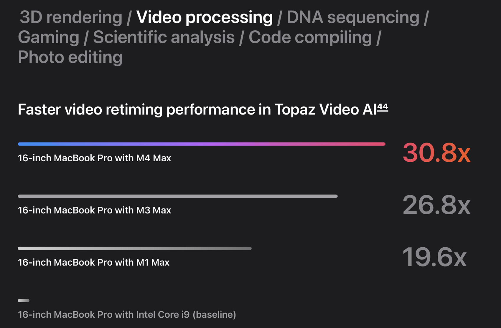 Real World Performance Real world performance Mac vs Windows laptops - General - Topaz Community
