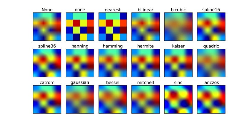 Interpolation Methods
