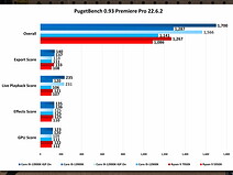 13900K vs 7950X vs 12900K vs 5950X_ 20+ Benchmarks! 24-50 screenshot