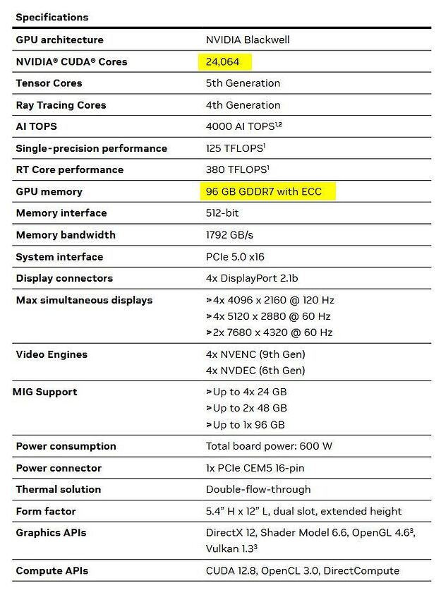 RTX PRO 6000 Blackwell Workstation Edition