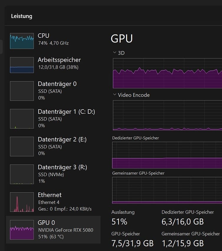 Utilisazion PreSet 4K 60 fps 50% GPU