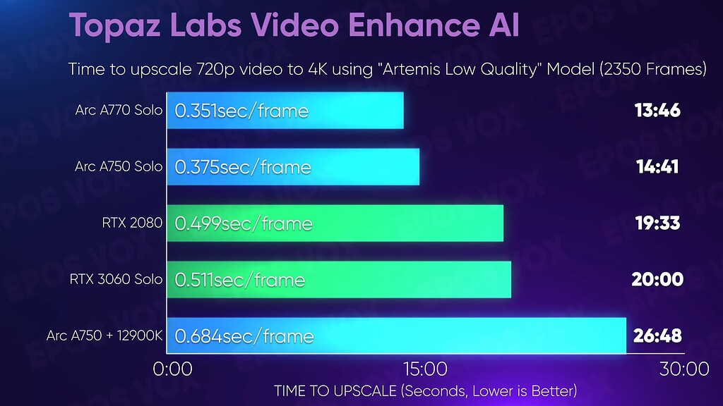 Intel ARC GPU - General Discussion - Topaz Community