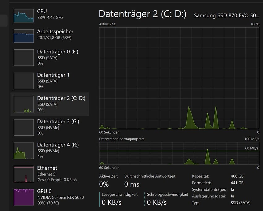 System during shutdown TOPAZ