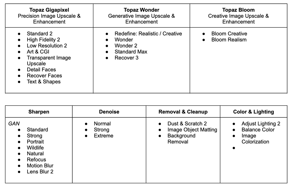 Topaz Development Module Release — 3.26.2026 - Releases - Topaz Community