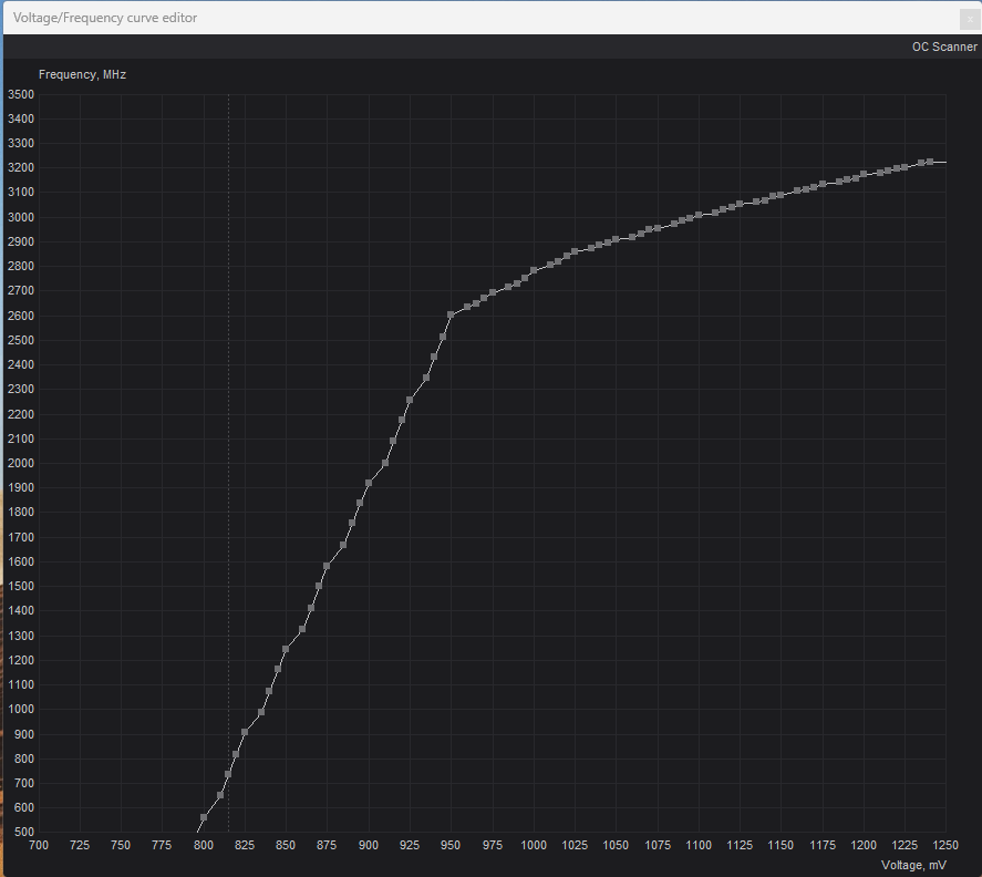 2025-07-13 19_38_02-Voltage_Frequency curve editor