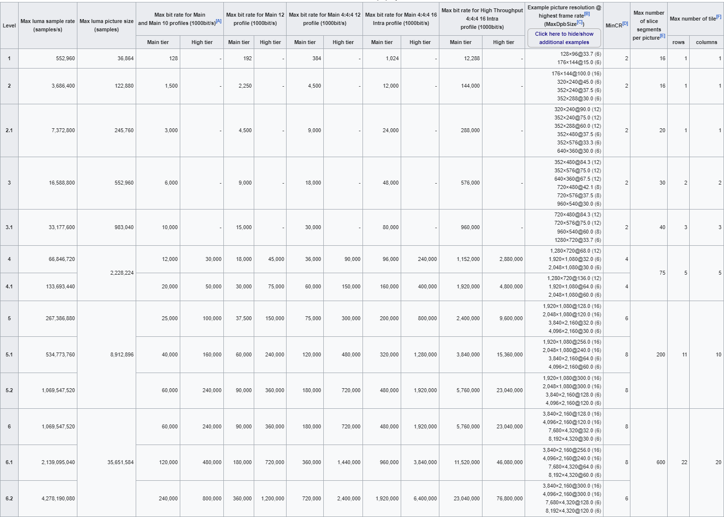 More comprehensive menu for quality encoding - Ideas - Topaz Community