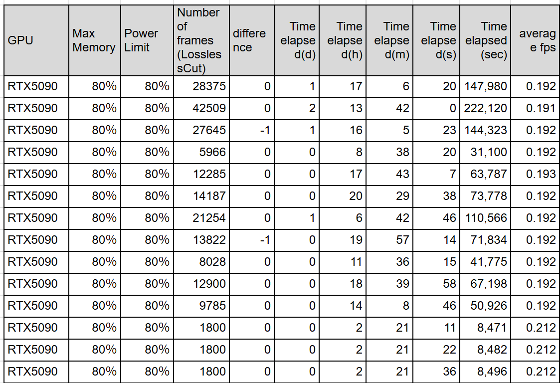benchmark